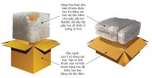 Hướng dẫn đóng gói, niêm phong tài sản bảo quản